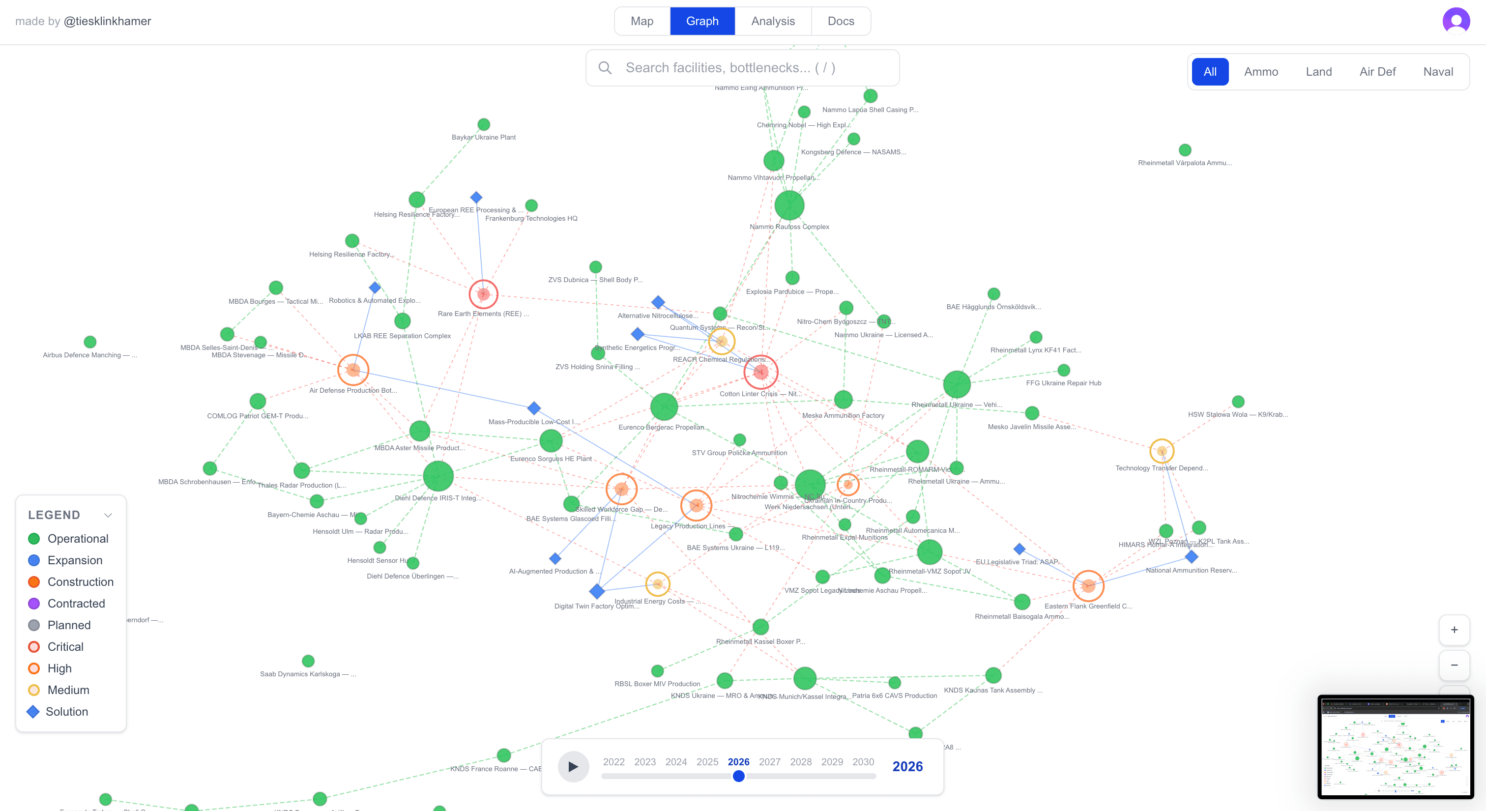 euro-defense.com — supply chain graph view