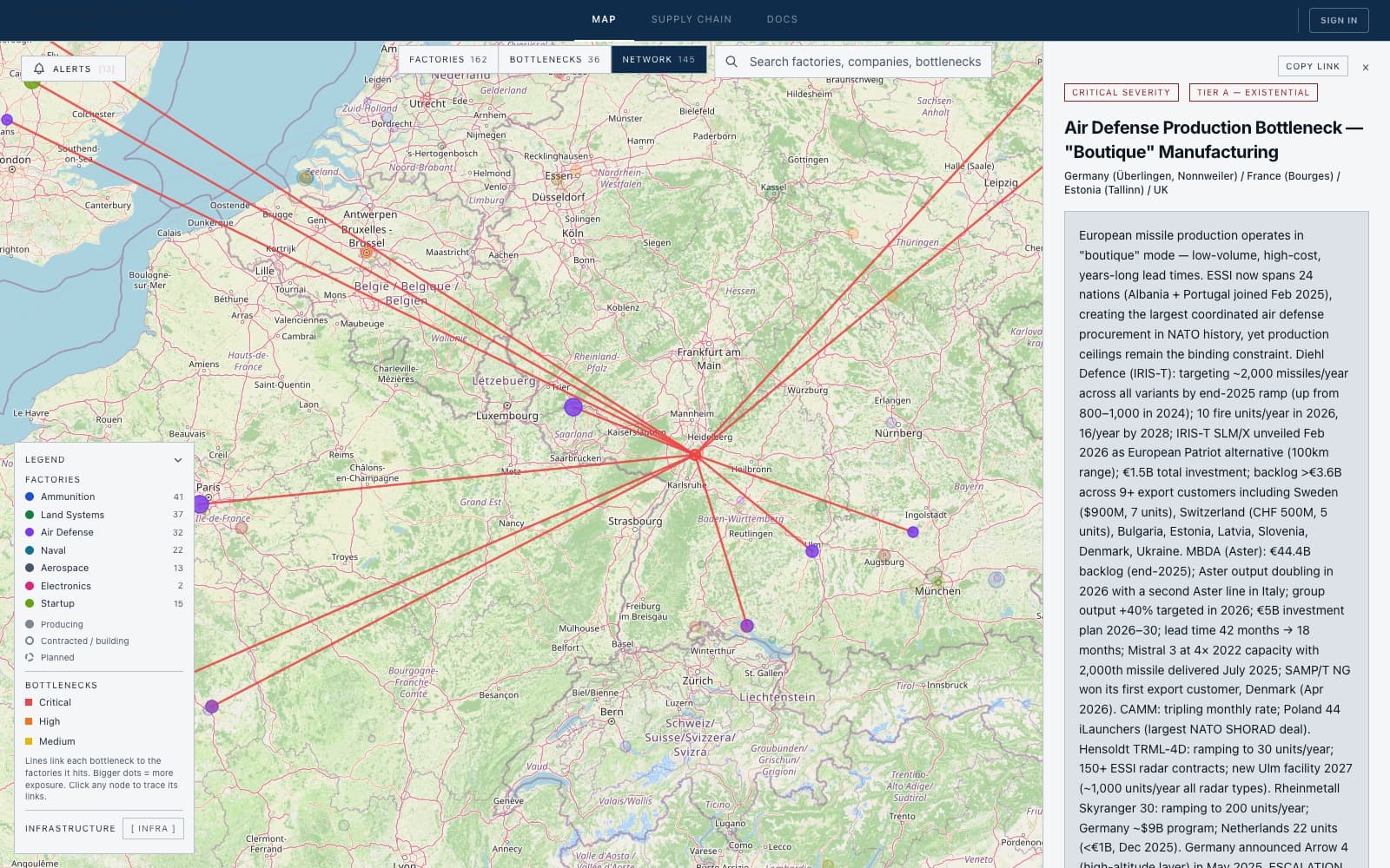 Network view